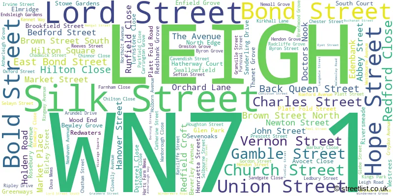 A word cloud for the WN7 1 postcode